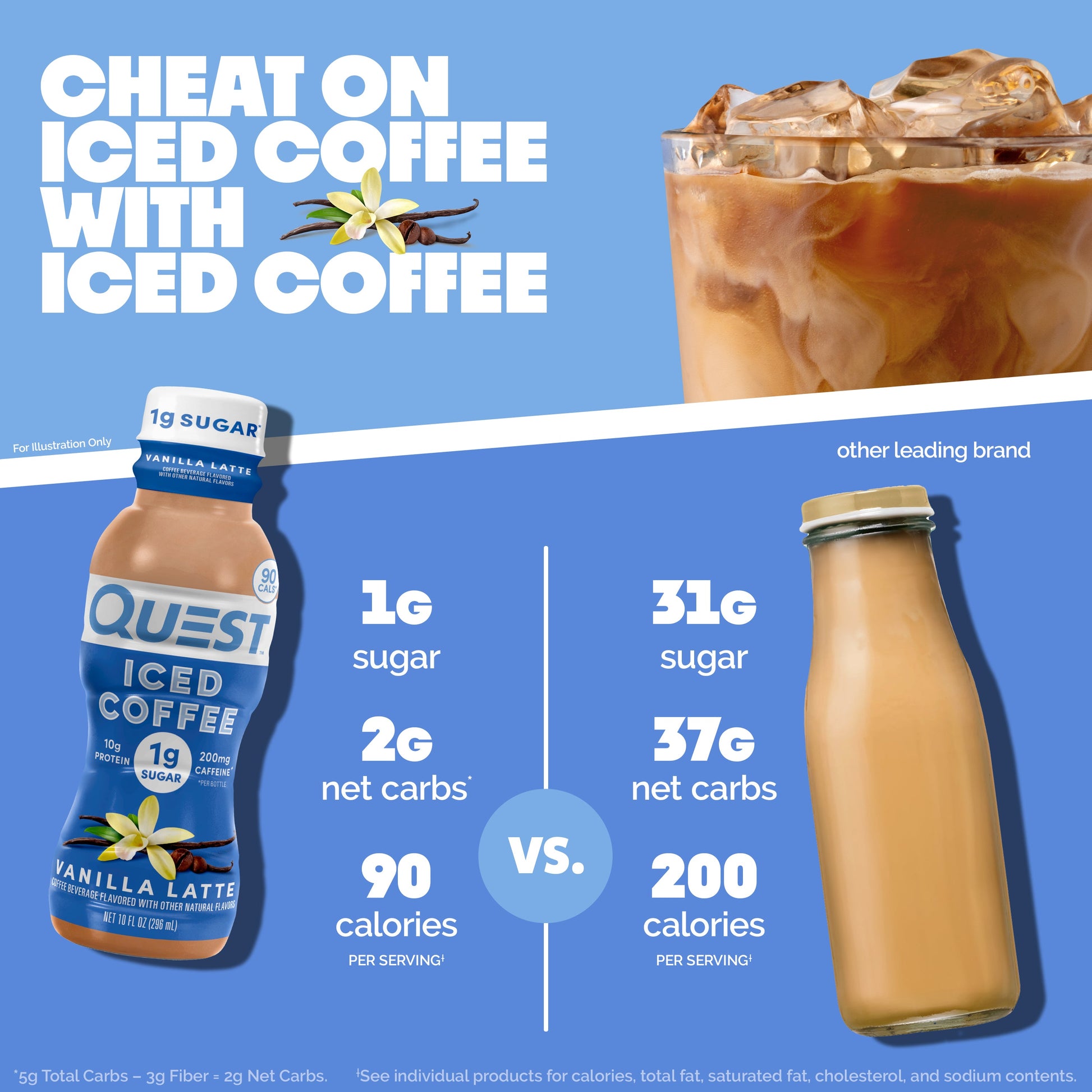 vanilla-latte-iced-coffee-z8 14677_QN_USA_eComm_ProductCarouselImage_Comparison_VL_V04.jpg