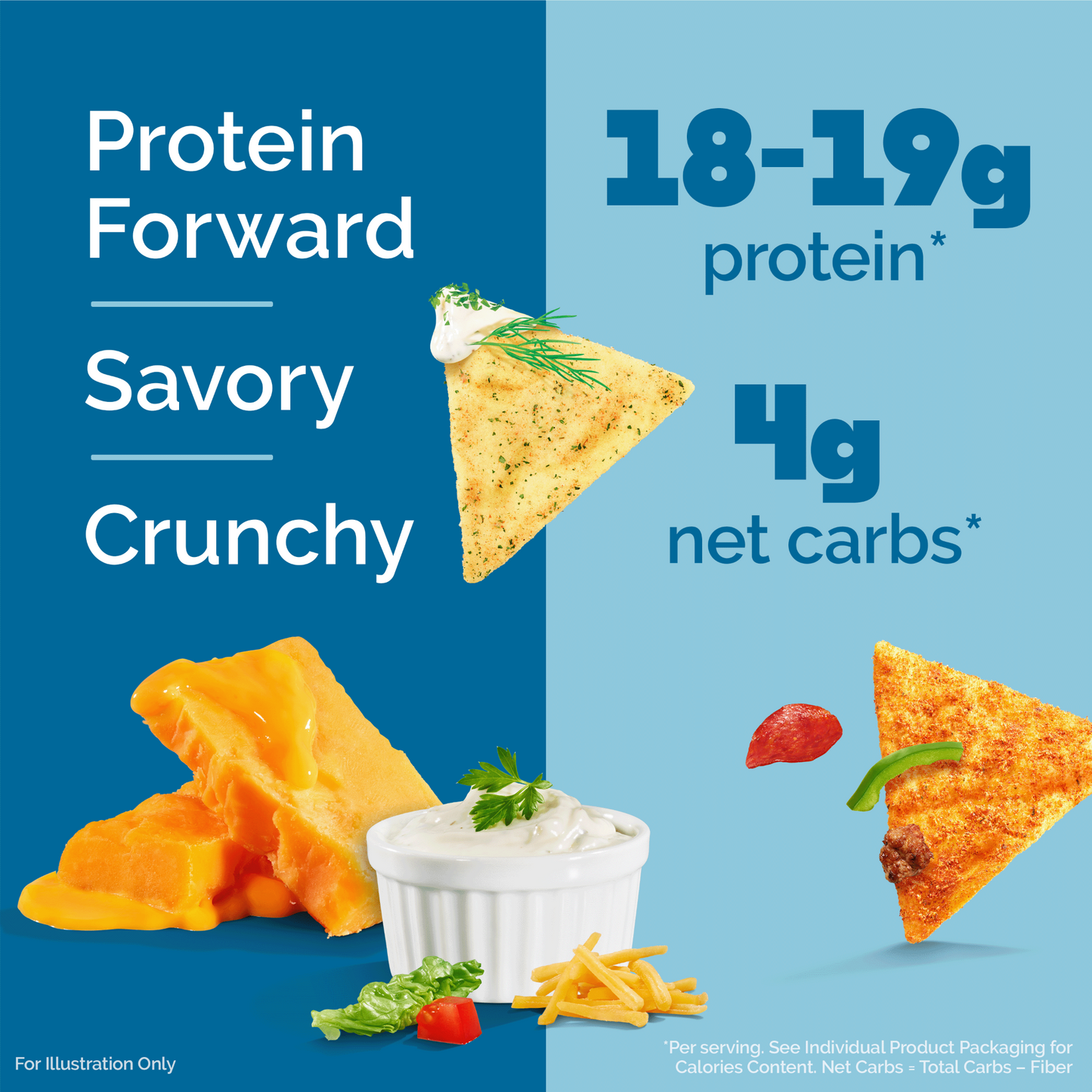 variety-pack-tortilla-style-protein-chips-y5 16001_QN_USA_eComm_ProductCarousel_Amazon_TortillaChipsVarietyPack_Macros_Benefits.png